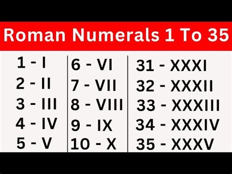 roman numerals 35|what multiplies to 35.